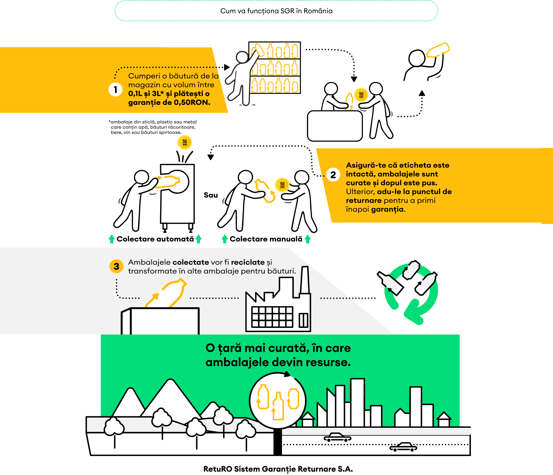 Cum va funcționa SGR